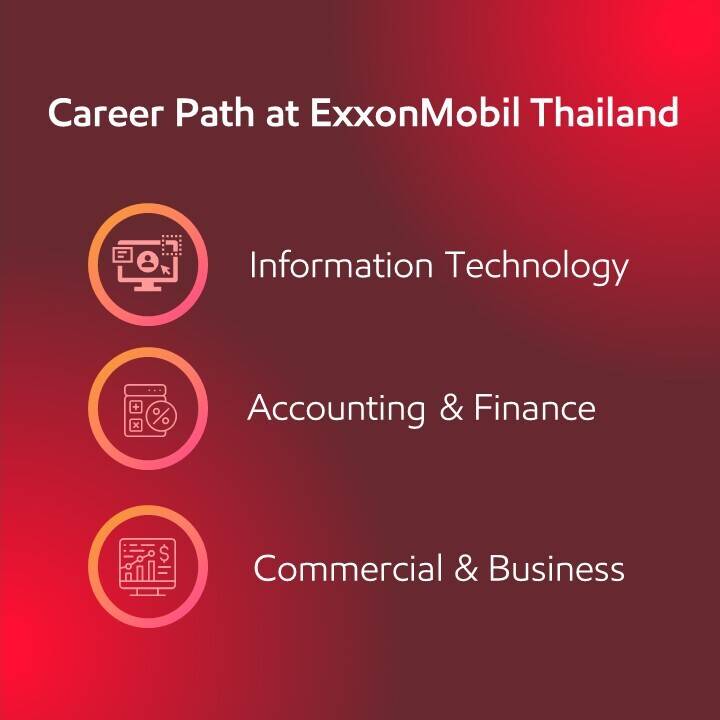 Thailand recruit message